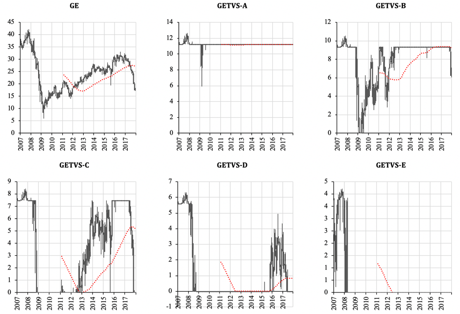 Gráfico de velas mostrando la evolución de precios en distintos plazos, similar a una curva de futuros