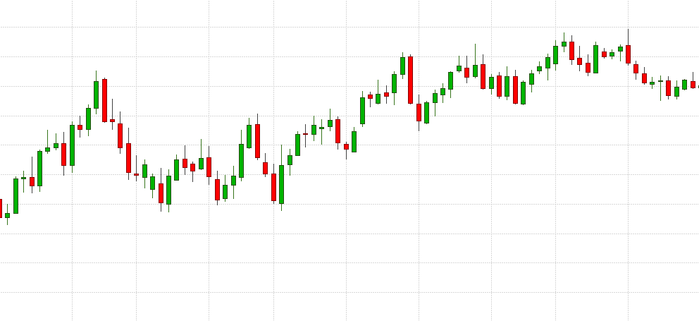 Gráfico de velas japonesas mostrando movimientos de precio en un mercado financiero